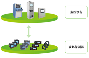电气火灾监控系统