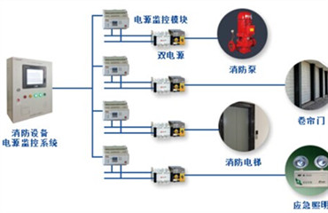 消防设备电源监控系统
