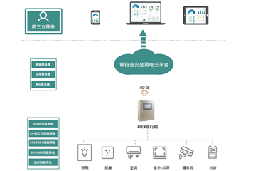银行业安全用电云平台